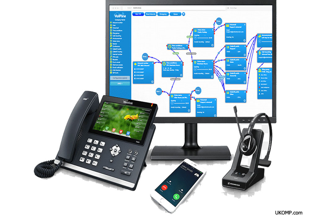 VOIP Mobile phone Allow World Communications