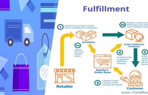 Thillinc E-Commerce Fulfillment Service to Support Growing Digital Demand