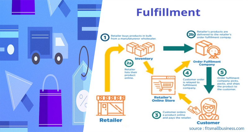 Thillinc E-Commerce Fulfillment Service to Support Growing Digital Demand
